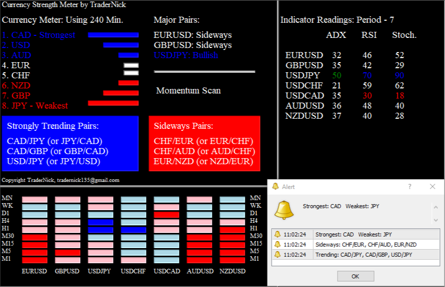 Currency Strength Meter
