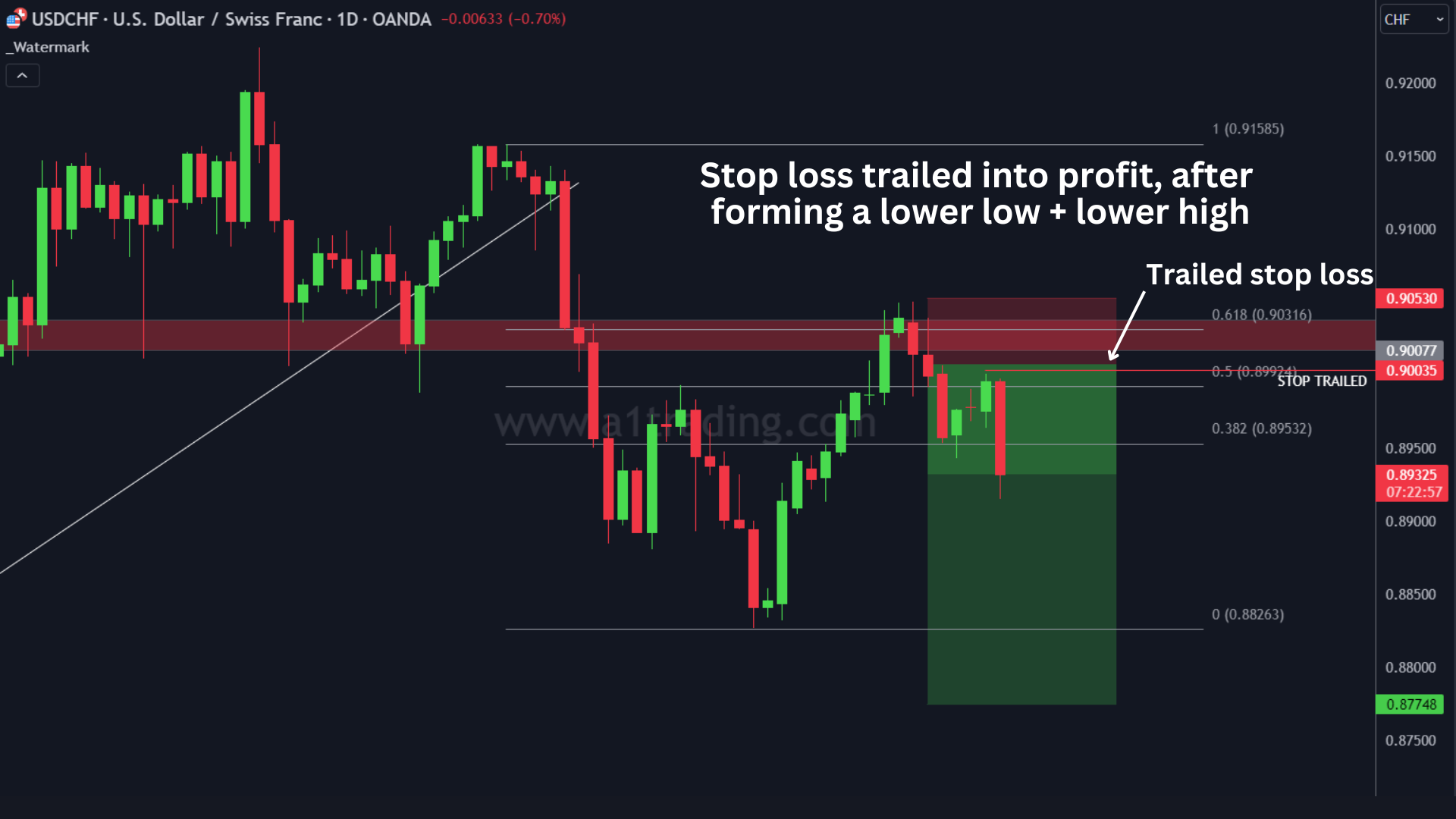 usdchf trade from LINDEX community discord