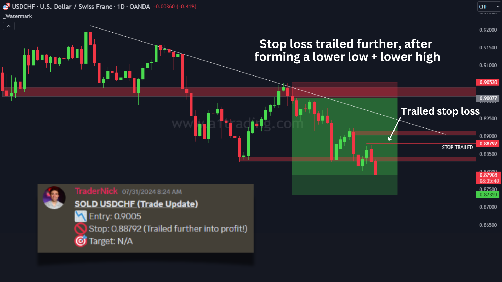 USDCHF trade from the vip discord community