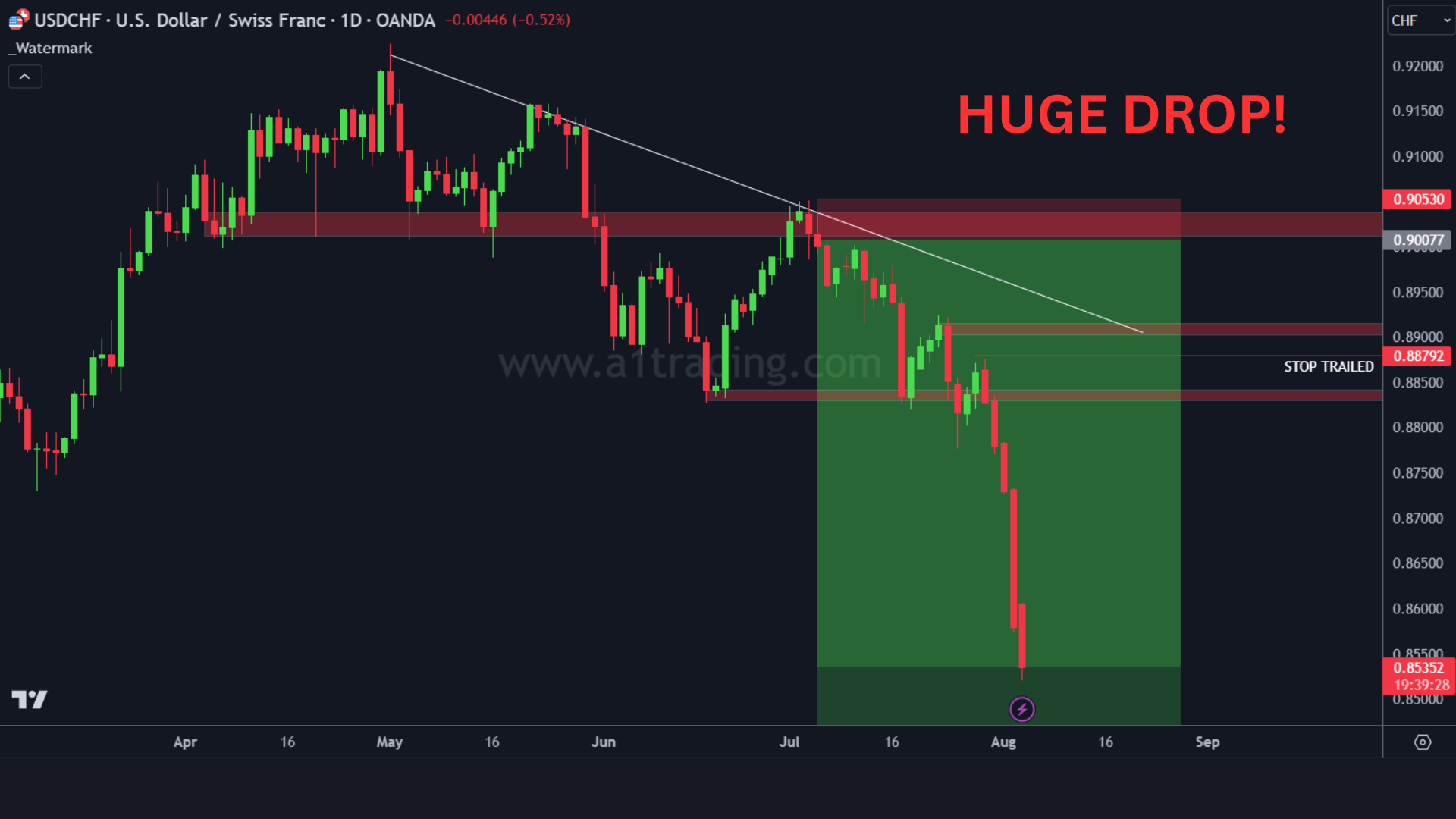 USDCHF trade from the vip discord community