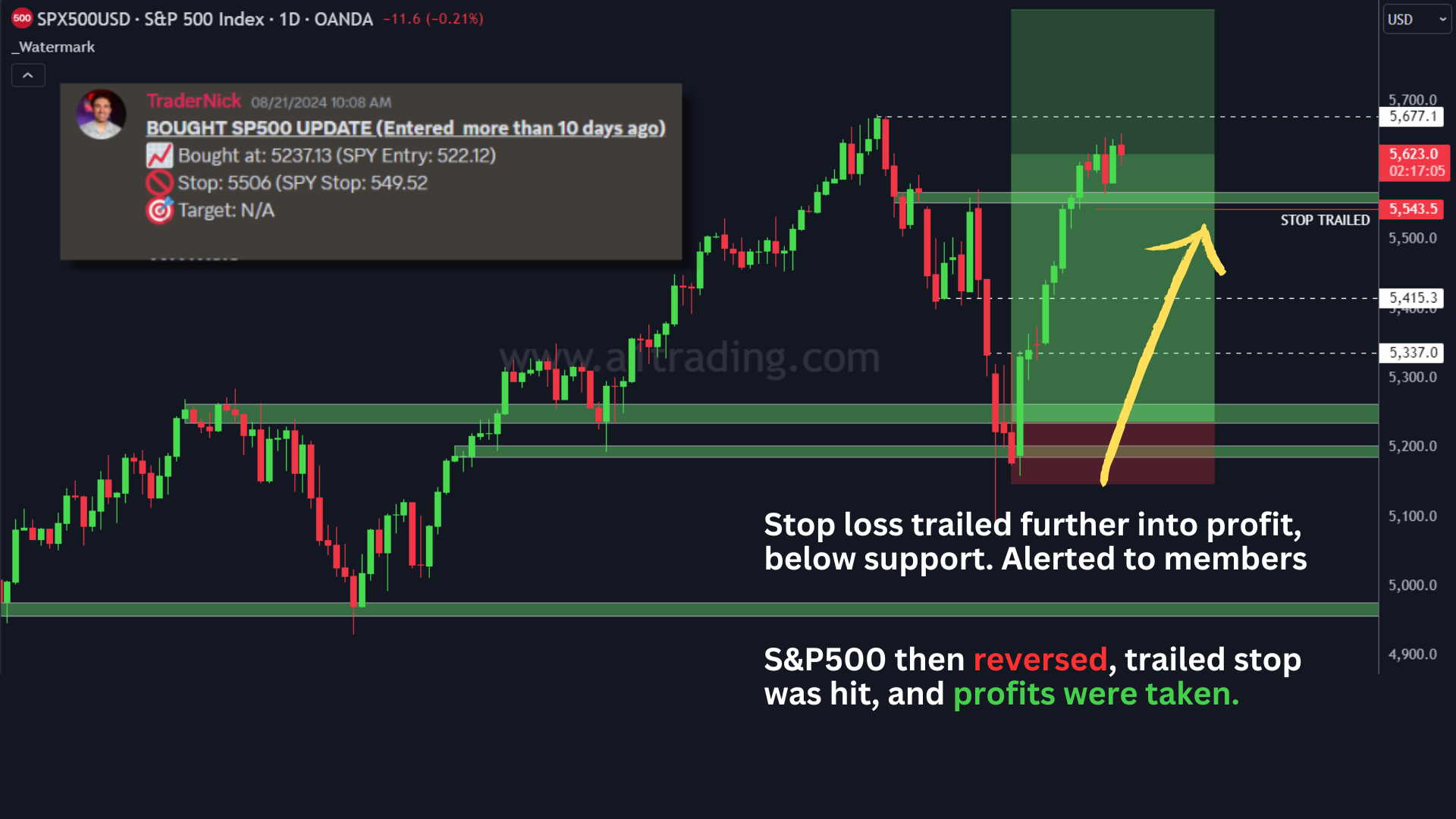 VIP discord trade signal example SPX500