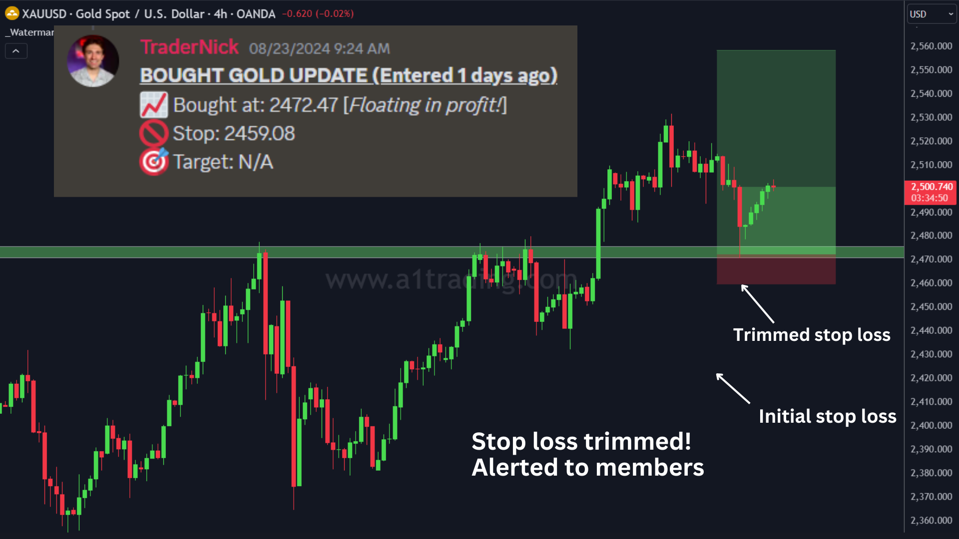 XAUUSD Trade breakdown for the LINDEX VIP Community