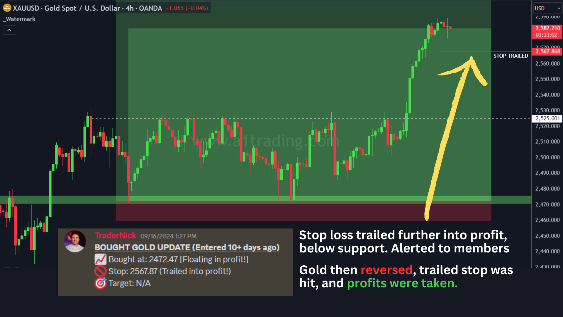 XAUUSD Trade breakdown for the LINDEX VIP Community