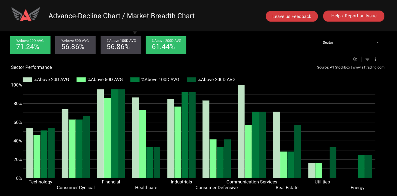 Market Breadth StockBox