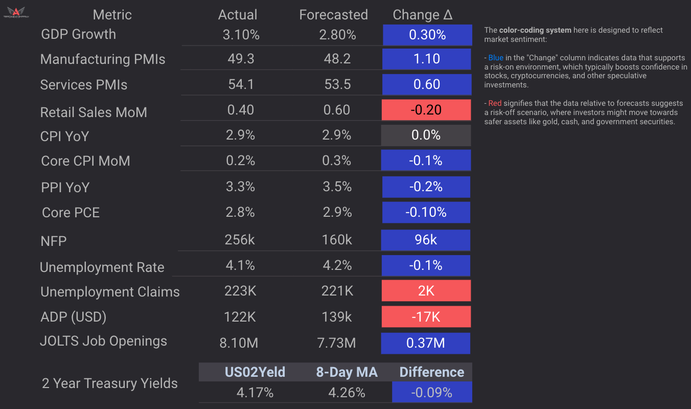US Economic Heatmap on the EdgeFinder