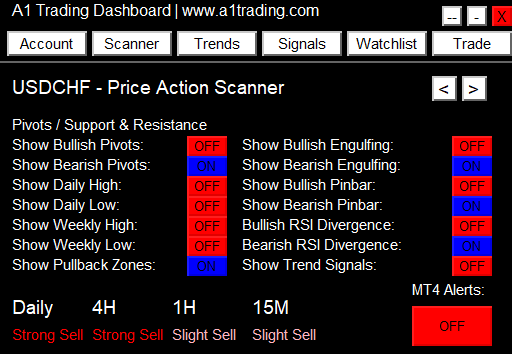 LINDEX Dashboard - Scanner tab