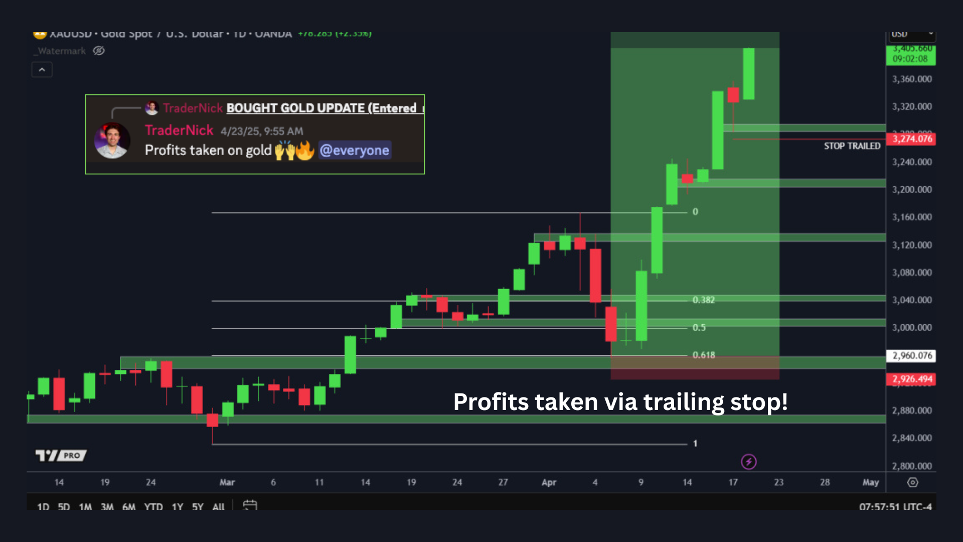 Gold April 2025 Tradernicks gold trade best trade of the year