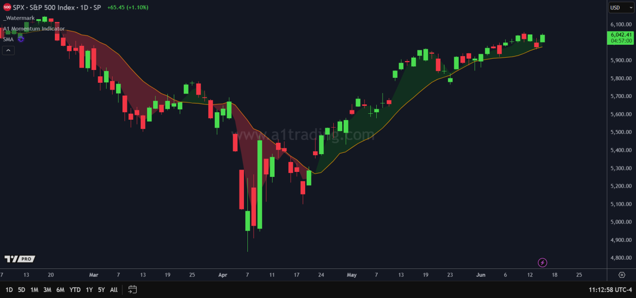 Momentum Indicator by LINDEX Quickly identify trends with our momentum scanner for TradingView!