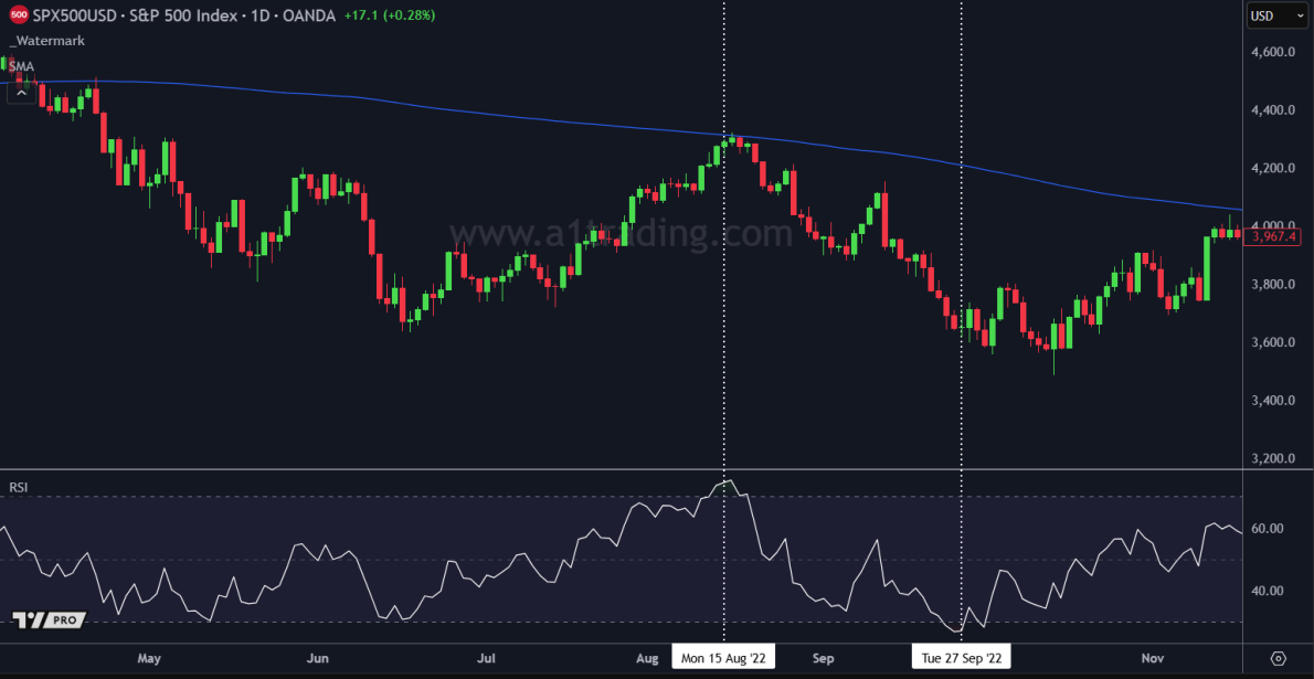 RSI example Relative strength index