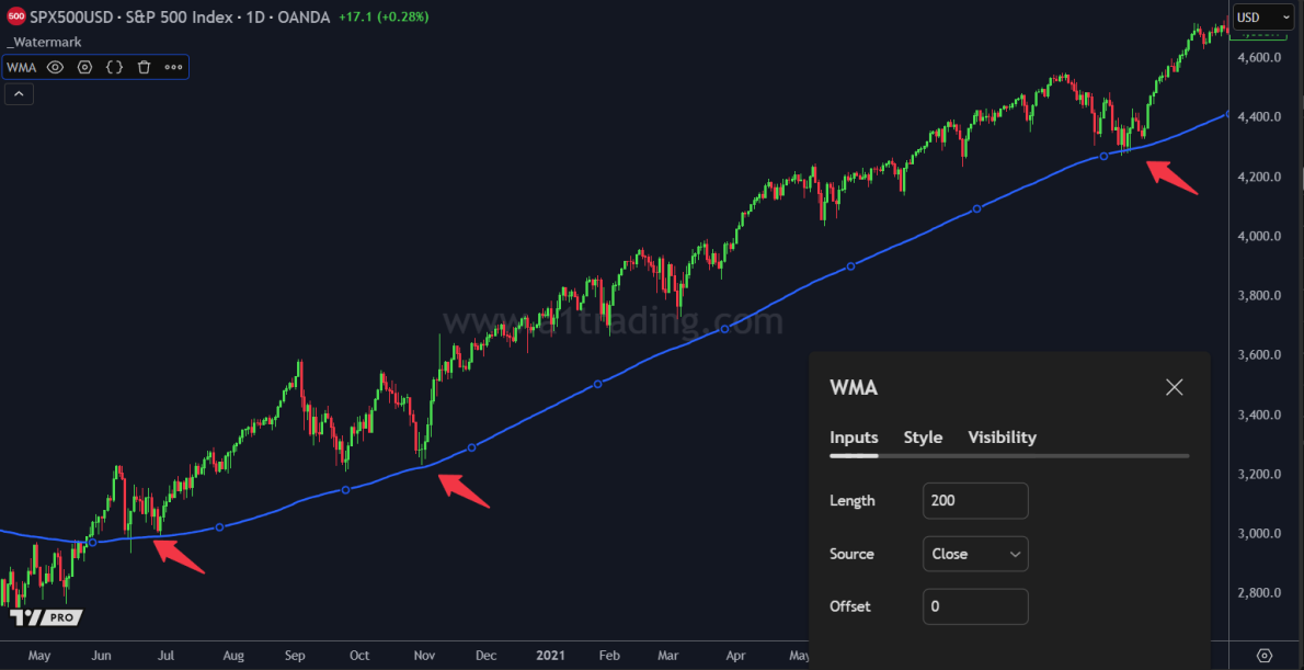weighted moving average (wma) understanding moving averages in technical analysis