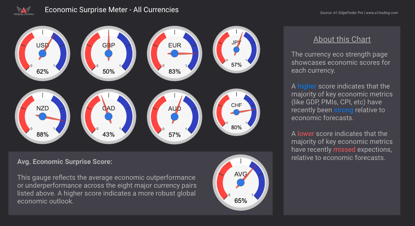 Eco surprise meter