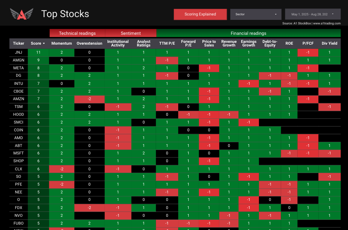 StockBox Top Stocks