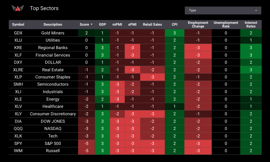 TOP sectors stockbox